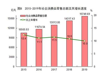 2019年福建省国民经济和社会发展统计公报